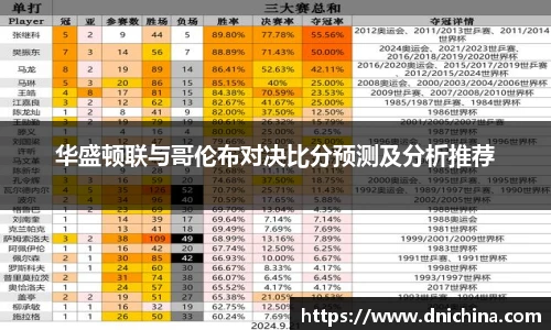 华盛顿联与哥伦布对决比分预测及分析推荐